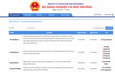 CƠ SỞ DỮ LIỆU VĂN BẢN PHÁP LUẬT NGÀNH NÔNG NGHIỆP VÀ MÔI TRƯỜNG