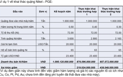 Vai trò của nhà địa chất trong các mỏ kim loại