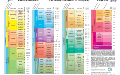 INTERNATIONAL CHRONOSTRATIGRAPHIC CHART